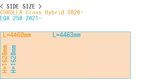 #COROLLA Cross Hybrid 2020- + EQA 250 2021-